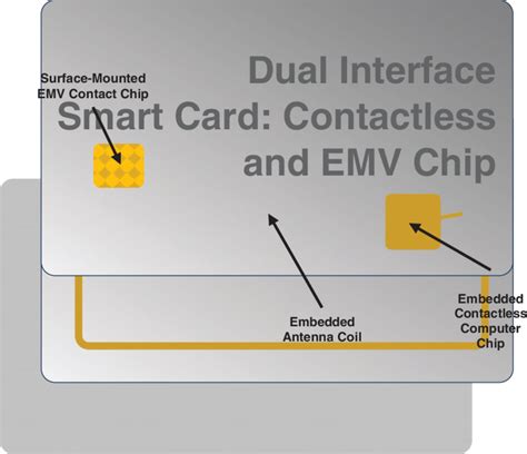 dual interface contactless card care and caution|what is dual interface card.